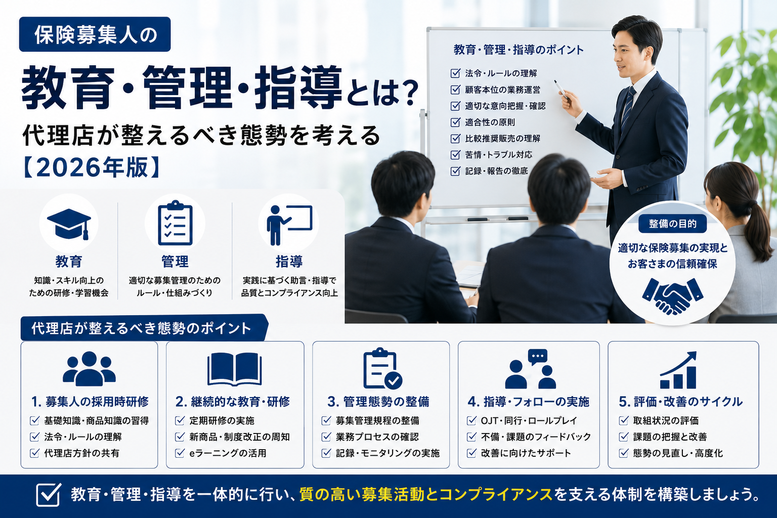 保険募集人の教育・管理・指導とは？代理店が整えるべき態勢を考える【2026年版】