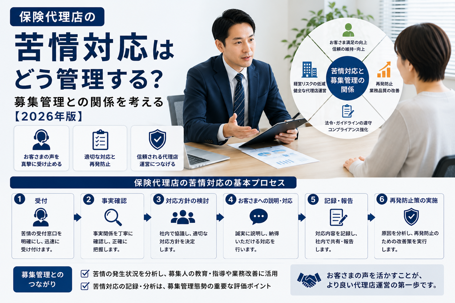 保険代理店の苦情対応はどう管理する？募集管理との関係を考える【2026年版】